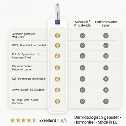 Haarkraft Wachstum Roll On Serum